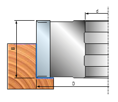 Minimum and maximum RPM based on the blade diameter.